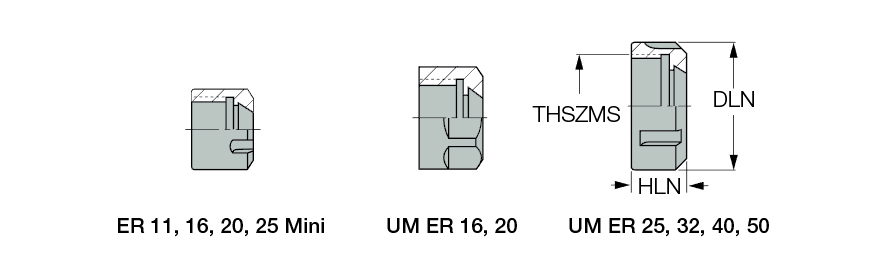 NUT ER20 MINI